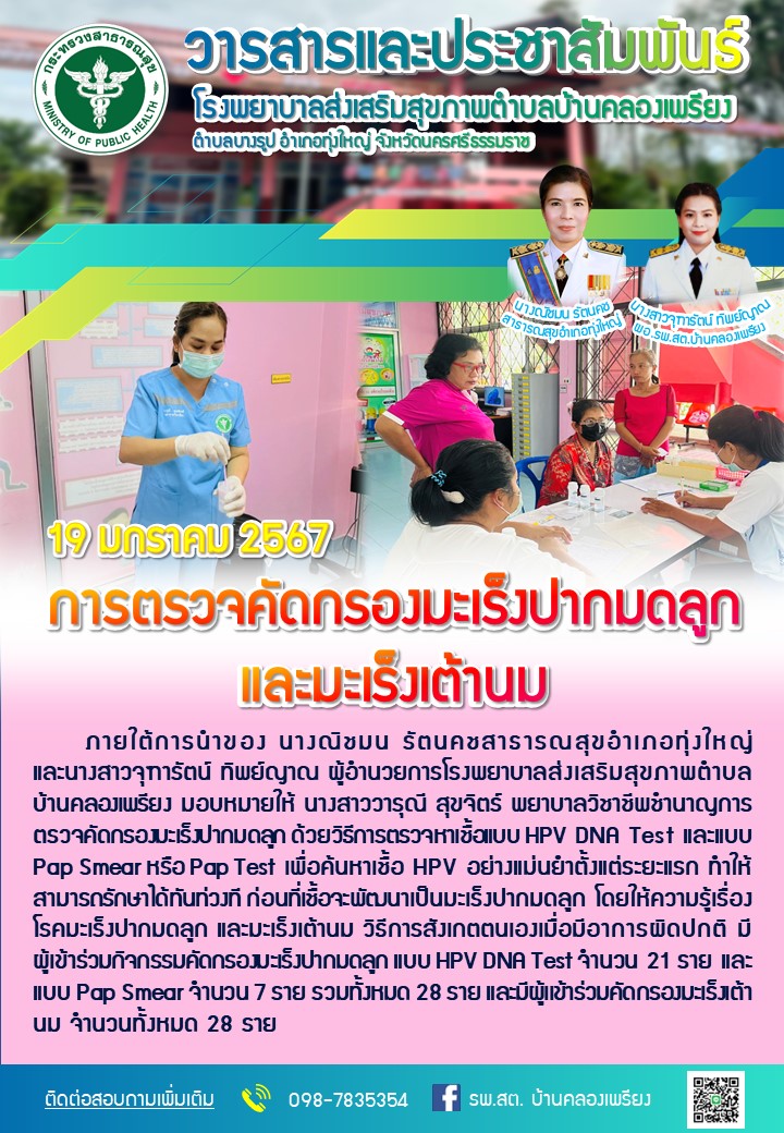 19 มกราคม 2567
การตรวจคัดกรองมะเร็งปากมดลูก
และมะเร็งเต้านม
ภายใต้การนำของ นางณิชมน รัตนคชสาธารณสุขอำเภอทุ่งใหญ่ และนางสาวจุฑารัตน์ ทิพย์ญาณ ผู้อำนวยการโรงพยาบาลส่งเสริมสุขภาพตำบลบ้านคลองเพรียง มอบหมายให้ นางสาววารุณี สุขจิตร์ พยาบาลวิชาชีพชำนาญการ ตรวจคัดกรองมะเร็งปากมดลูก ด้วยวิธีการตรวจหาเชื้อแบบ HPV DNA Test และแบบ Pap Smear หรือ Pap Test เพื่อค้นหาเชื้อ HPV อย่างแม่นยำตั้งแต่ระยะแรก ทำให้สามารถรักษาได้ทันท่วงที ก่อนที่เชื้อจะพัฒนาเป็นมะเร็งปากมดลูก โดยให้ความรู้เรื่องโรคมะเร็งปากมดลูก และมะเร็งเต้านม วิธีการสังเกตตนเองเมื่อมีอาการผิดปกติ มีผู้เข้าร่วมกิจกรรมคัดกรองมะเร็งปากมดลูก แบบ HPV DNA Test จำนวน 21 ราย และแบบ Pap Smear จำนวน 7 ราย รวมทั้งหมด 28 ราย และมีผู้เเข้าร่วมคัดกรองมะเร็งเต้านม จำนวนทั้งหมด 28 ราย